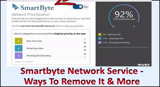 Smartbyte-Netzwerkdienste